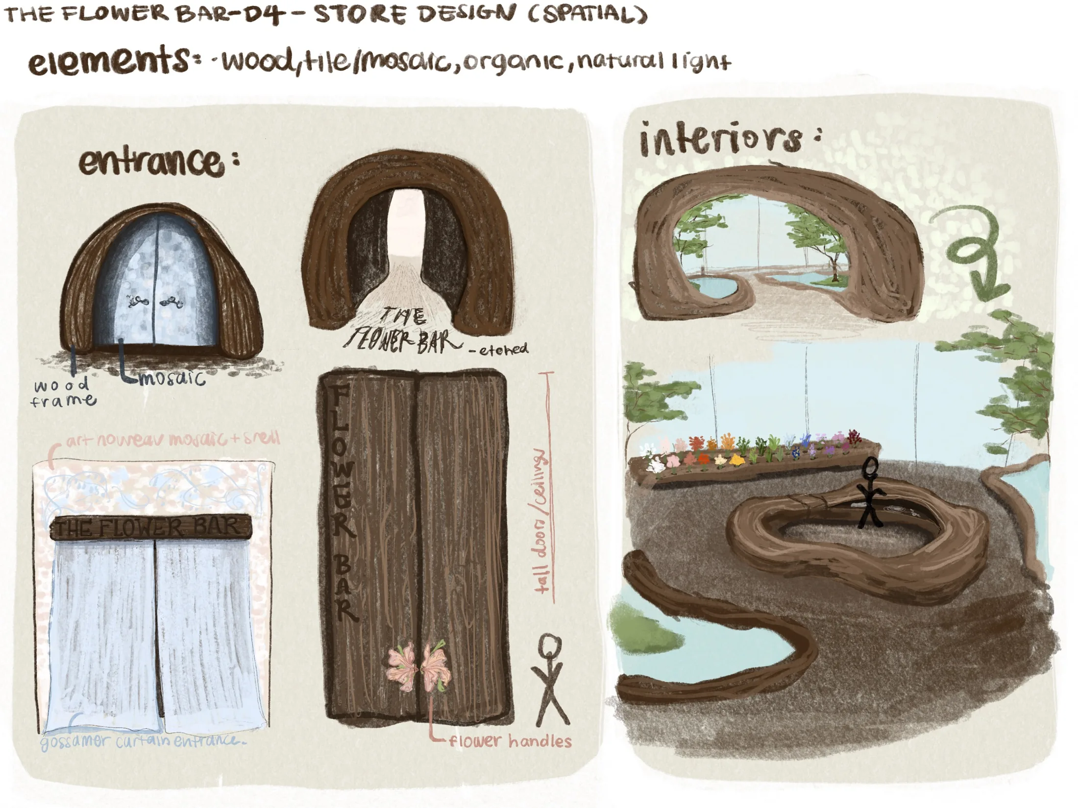 Sketches exploring the store's spatial design, entrance, and interiors