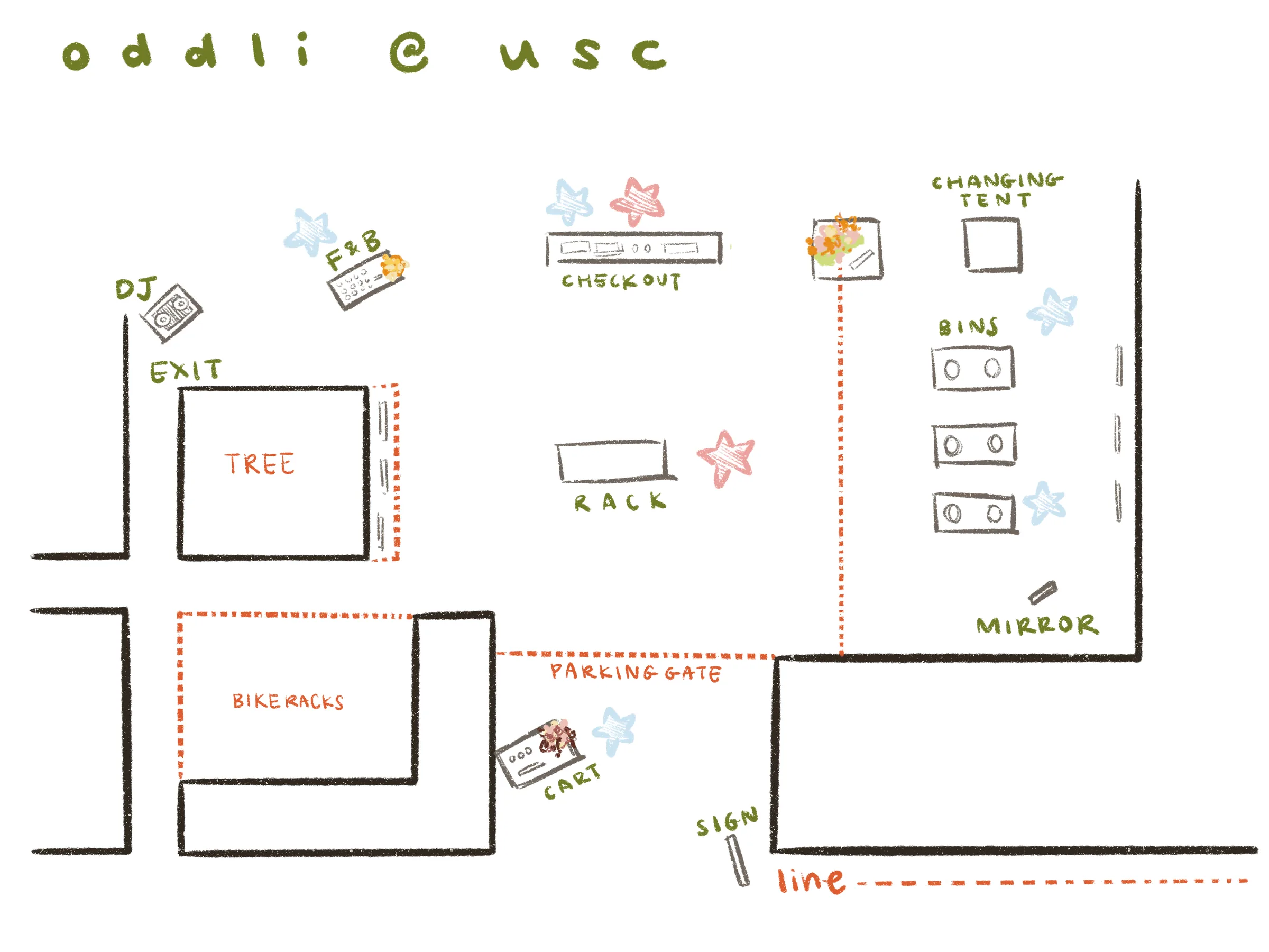 Revised floor plan with counter-clockwise flow centered on the clothing rack
